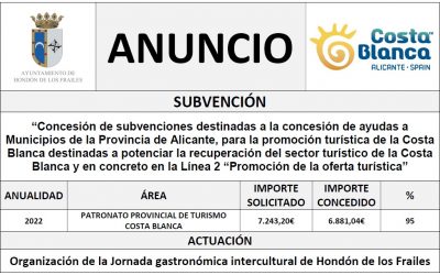 “Concesión de subvenciones destinadas a la concesión de ayudas a Municipios de la Provincia de Alicante, para la promoción turística de la Costa Blanca destinadas a potenciar la recuperación del sector turístico de la Costa Blanca y en concreto en la Línea 2 “Promoción de la oferta turística”